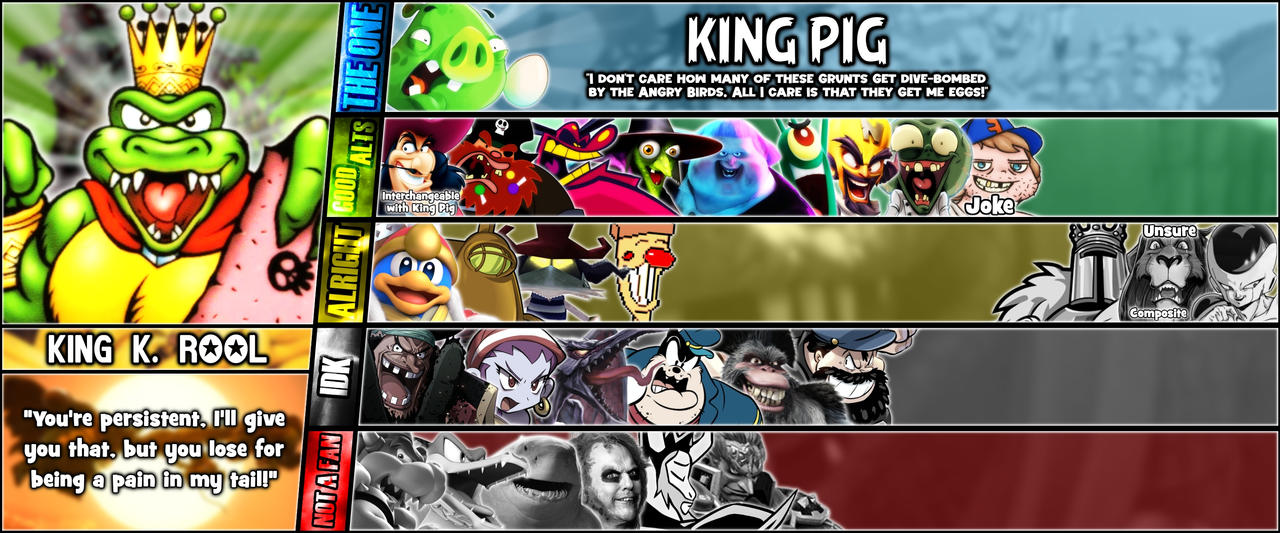 King K. Rool (Donkey Kong) MU Tier List! by Ty50nTheSkeleton on DeviantArt