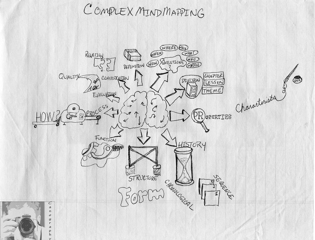 Complex Mindmapping by Canography on DeviantArt