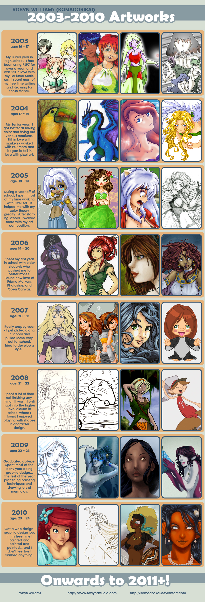 Improvement Meme by bytesizetreasure