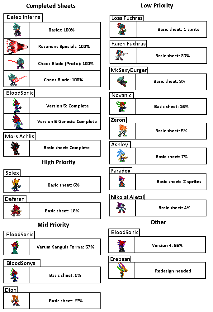 List Of Sheets For My Characters (WIP)