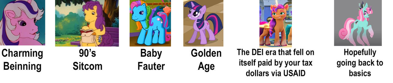 Mlp Timeline Deviantart MLP timeline by TheLittleDixie on DeviantArt