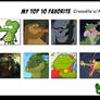 My Top 10 Favorite Crocodiles and Alligators