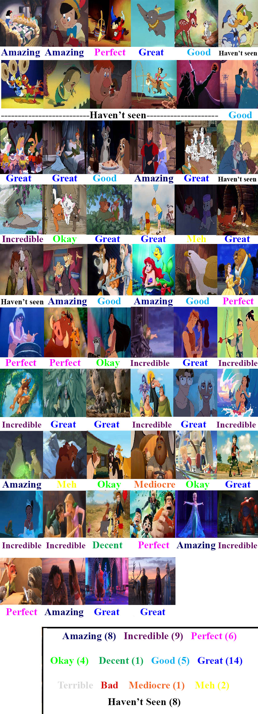 Walt Disney Animation Studios Scorecard by Ezmanify on DeviantArt Walt Disney Animation Studios Scorecard by Ezmanify on DeviantArt