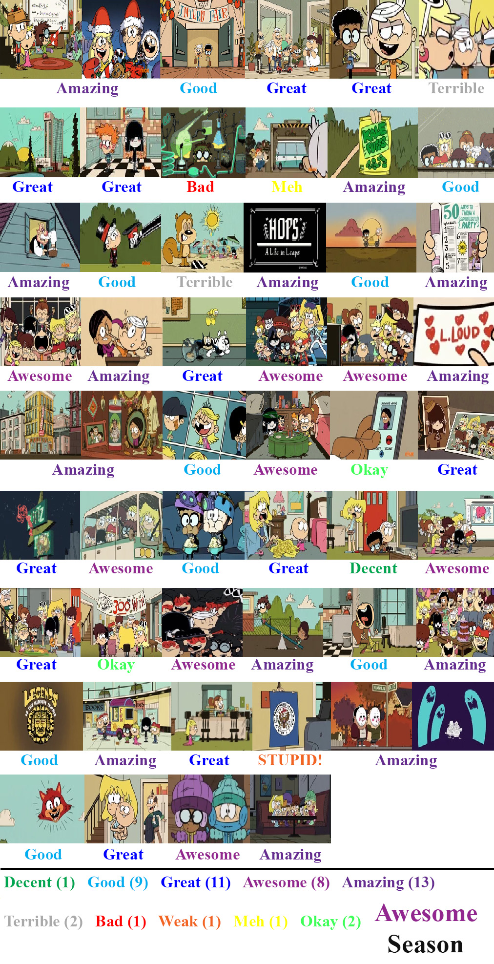 The Owl House season 2 scorecard by Elebrony on DeviantArt