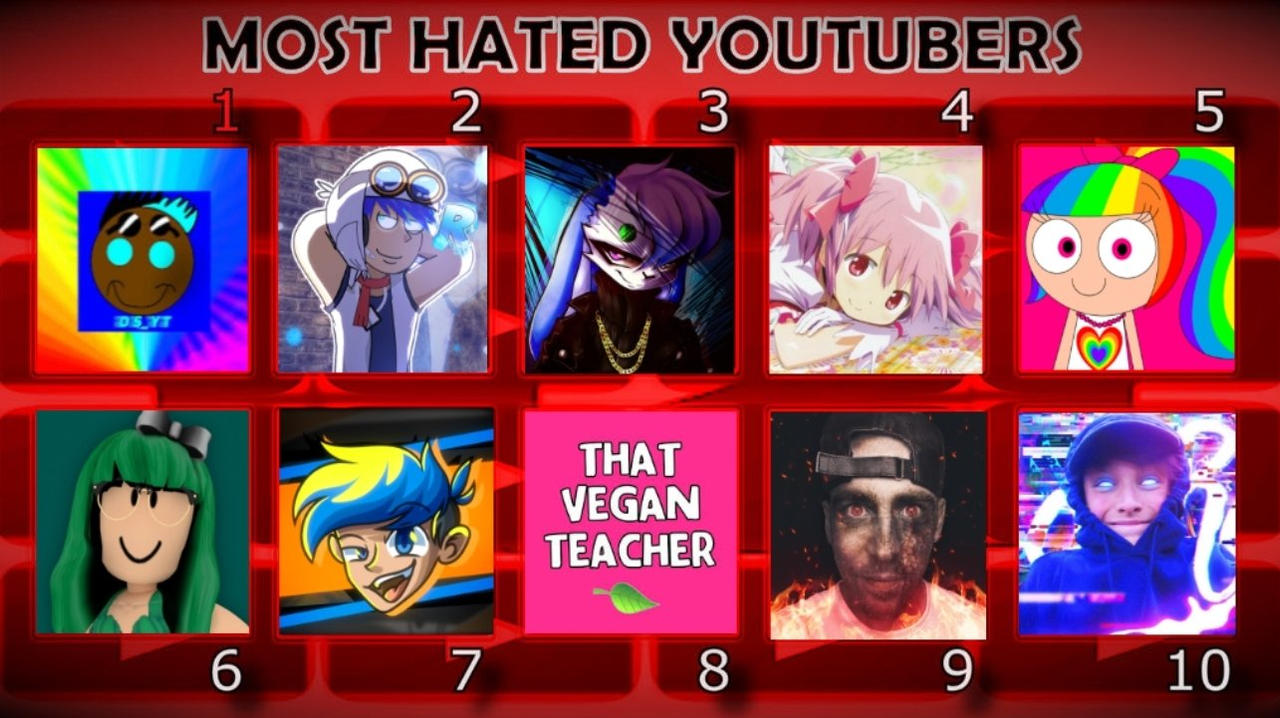 My Top 10 Most Hated Youtubers By Mattthebluehat123 On Deviantart My Top 10 Most Hated Youtubers By Mattthebluehat123 On Deviantart