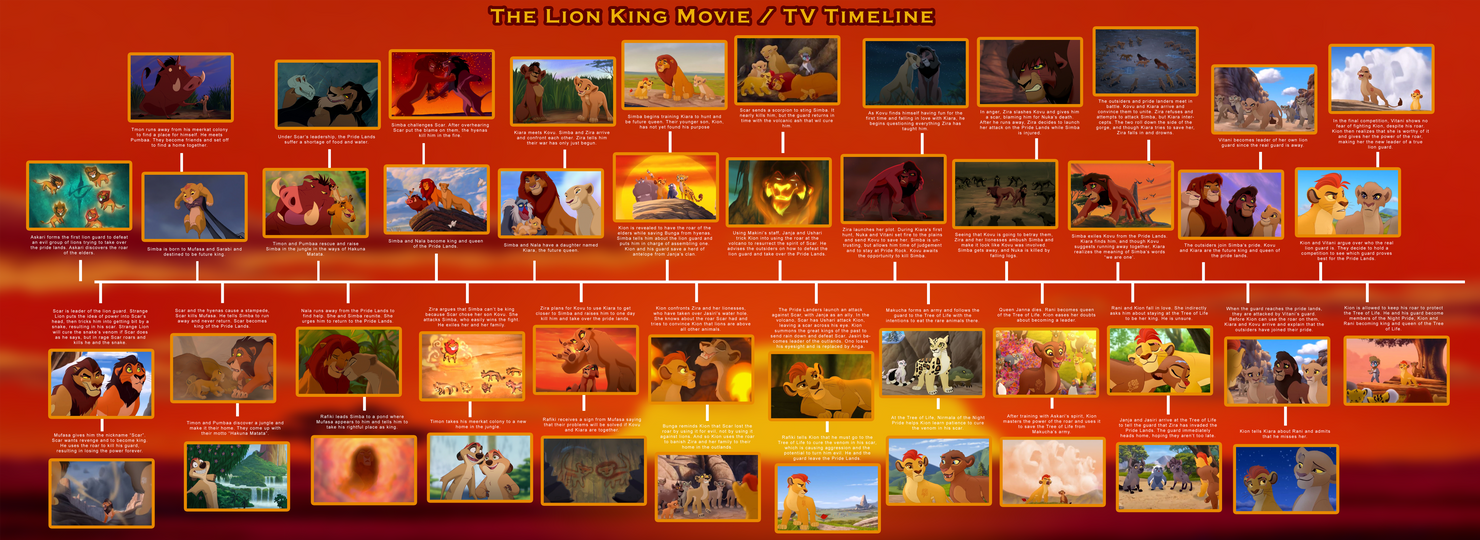 Lion King Timeline By TheDawnmist On DeviantArt lion-king-timeline-by-thedawnmist-on-deviantart