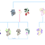 [Gemverse] Diamond Dog Family Tree