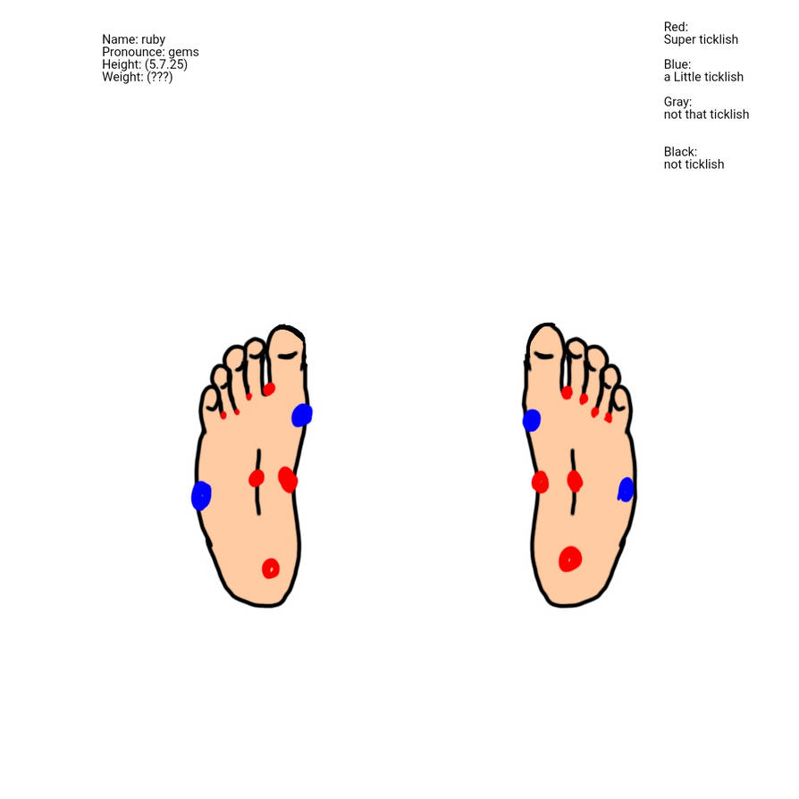 Ruby tickle Chart (read description) by livecam123 on DeviantArt