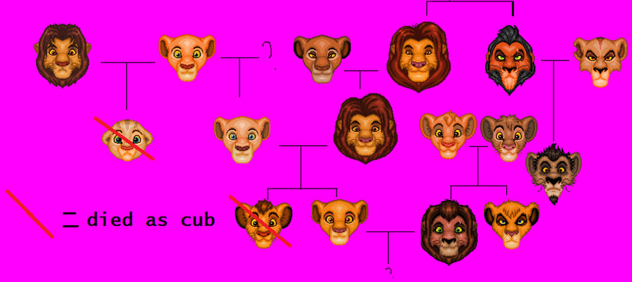 lion king family tree