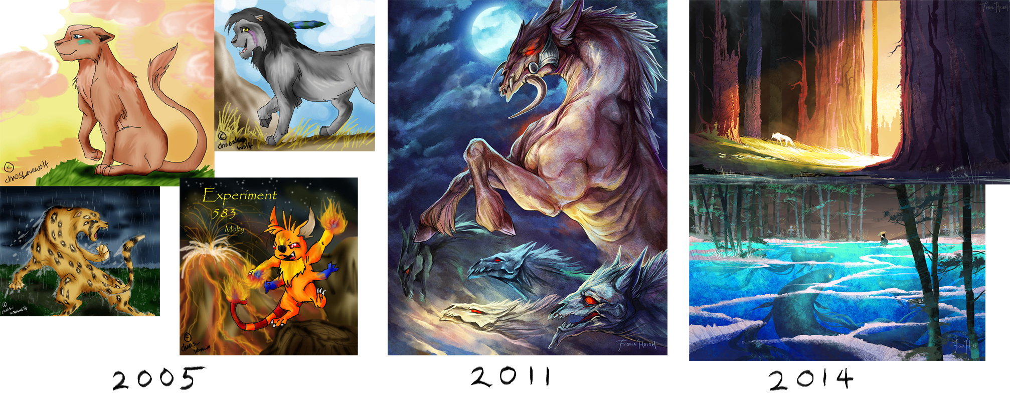 Art Timeline Comparison.... :U