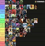 My personal Batman villain tier list by D-Field22
