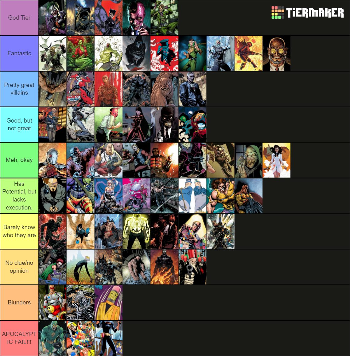 Updated my tier list! It's a combination on how good they are and