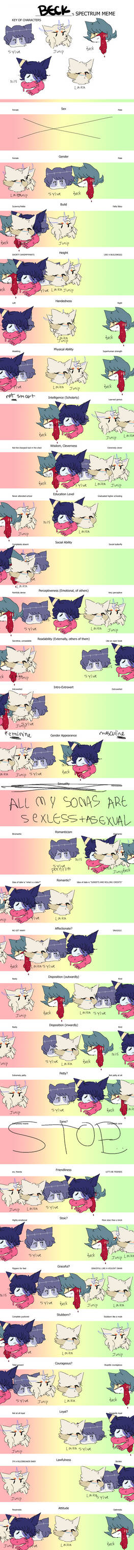 Spectrum Meme by 98buick on DeviantArt