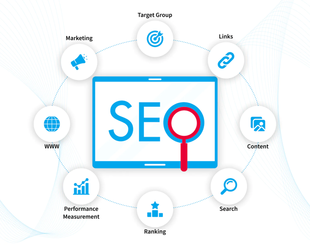 Best Seo Specialist Linkedin