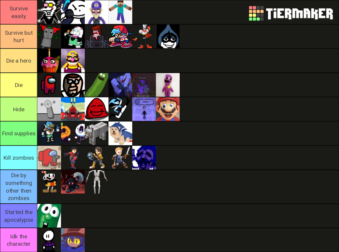 I made a tier list