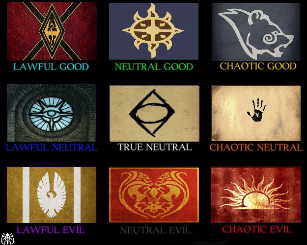 Alignment For Skyrim Races Moral Alignment of The Factions In Skyrim by ui876will on DeviantArt