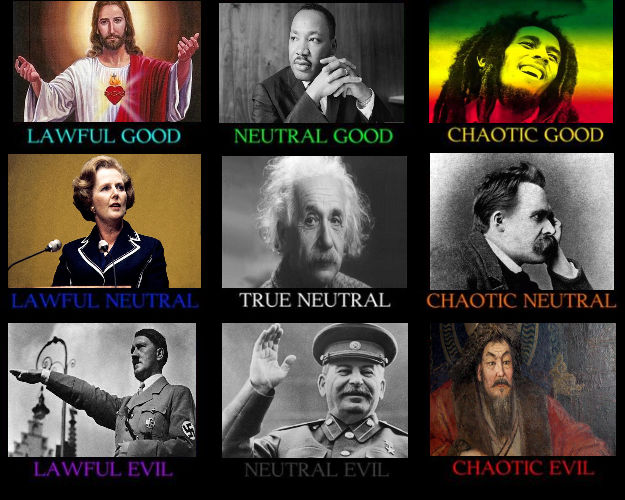 Real Life Alignment Chart by ui876will on DeviantArt