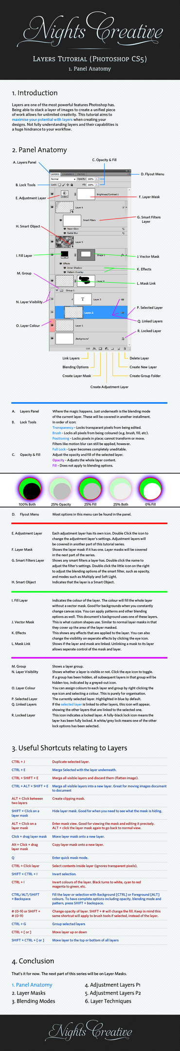 Layers Tutorial 1 - Anatomy by NightsCreative