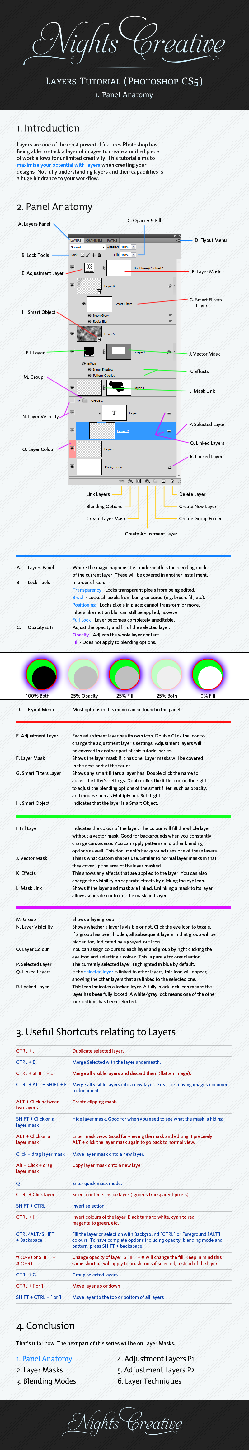 Layers Tutorial 1 - Anatomy by NightsCreative
