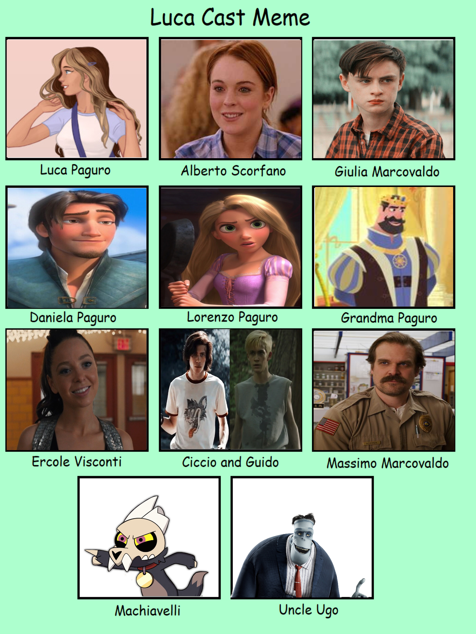 Luca Meme Rizz Luca Cast Meme by justcringey on DeviantArt