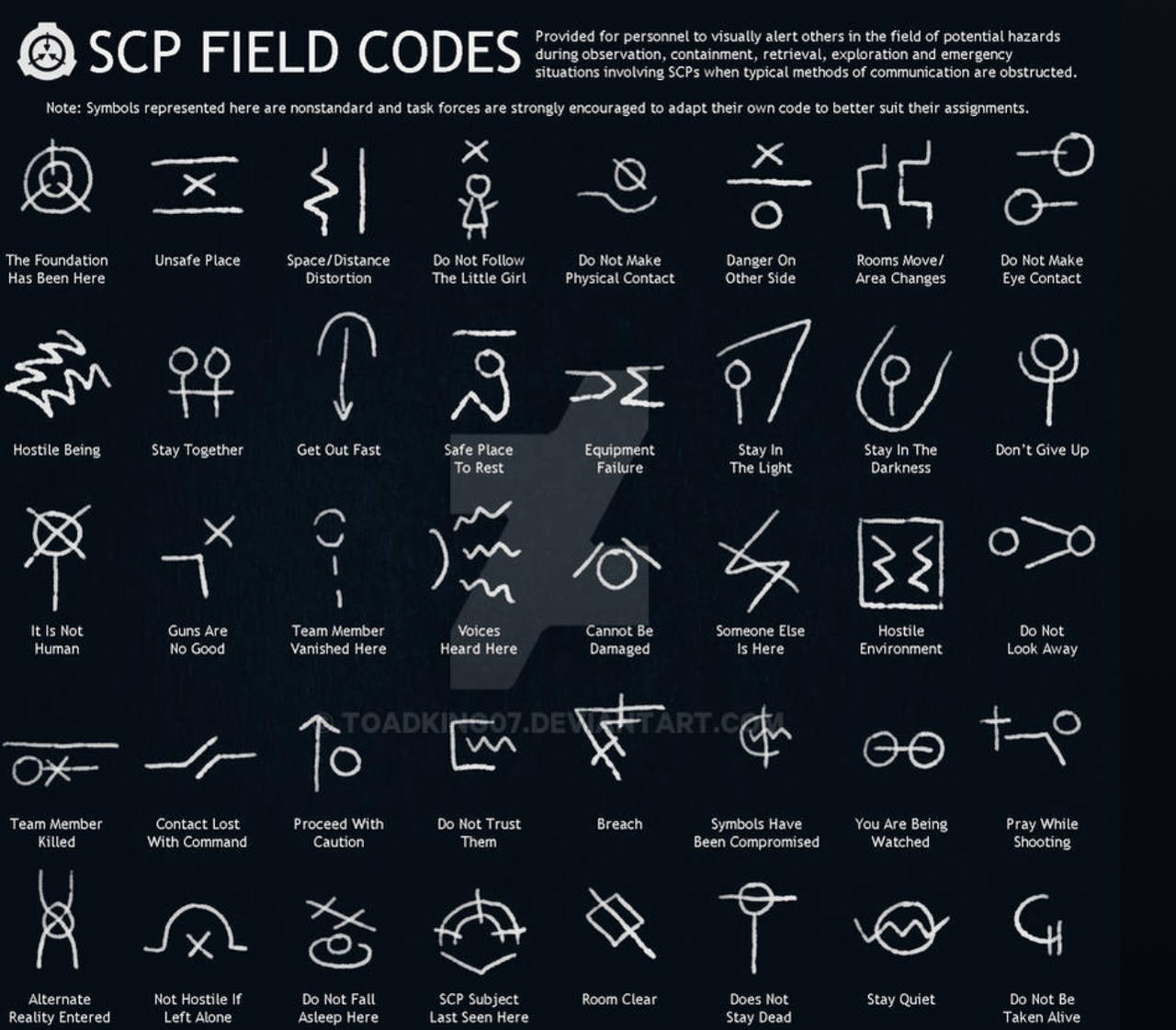 Scf Code Post SCP-FIELD-CODES by SOVIET-N on DeviantArt