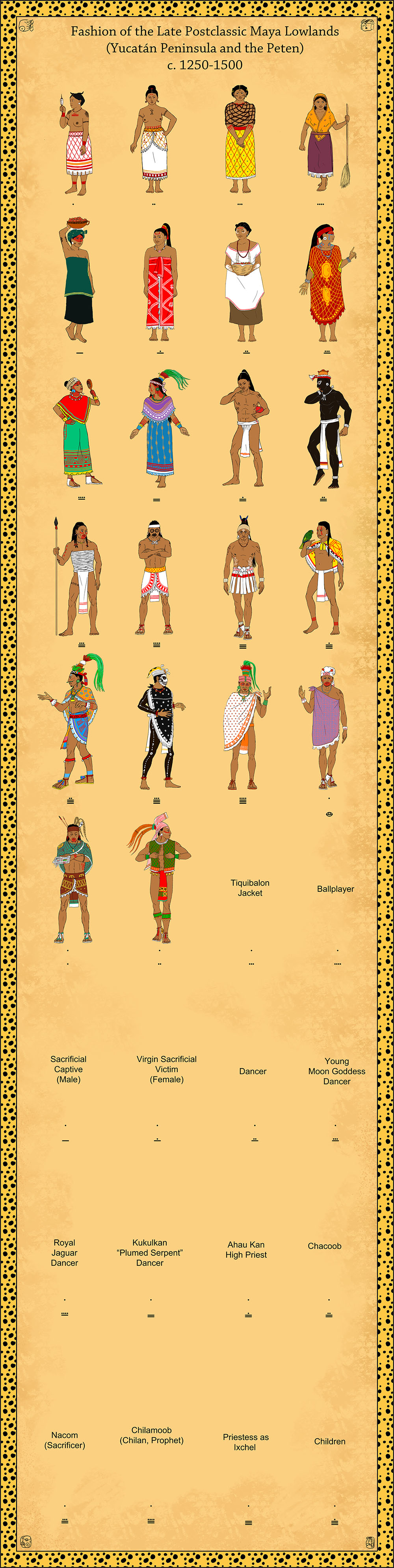 Postclassic Yucatan Fashion Set WIP 2