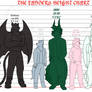 The Landers height chart