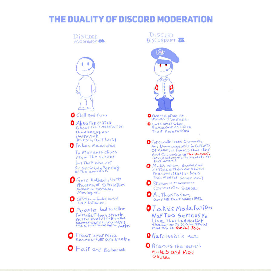 Discord's Servers Moderation in a Nutshell by PacocaDeGoiabada on ...