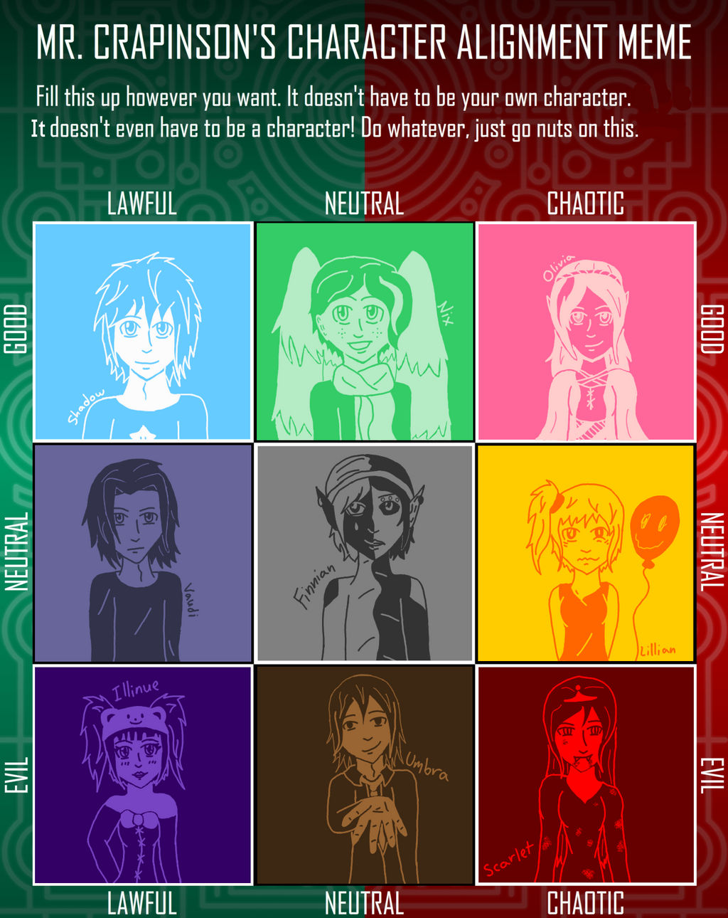Realignment Memes Character Alignment Meme by Neko-Meep on DeviantArt