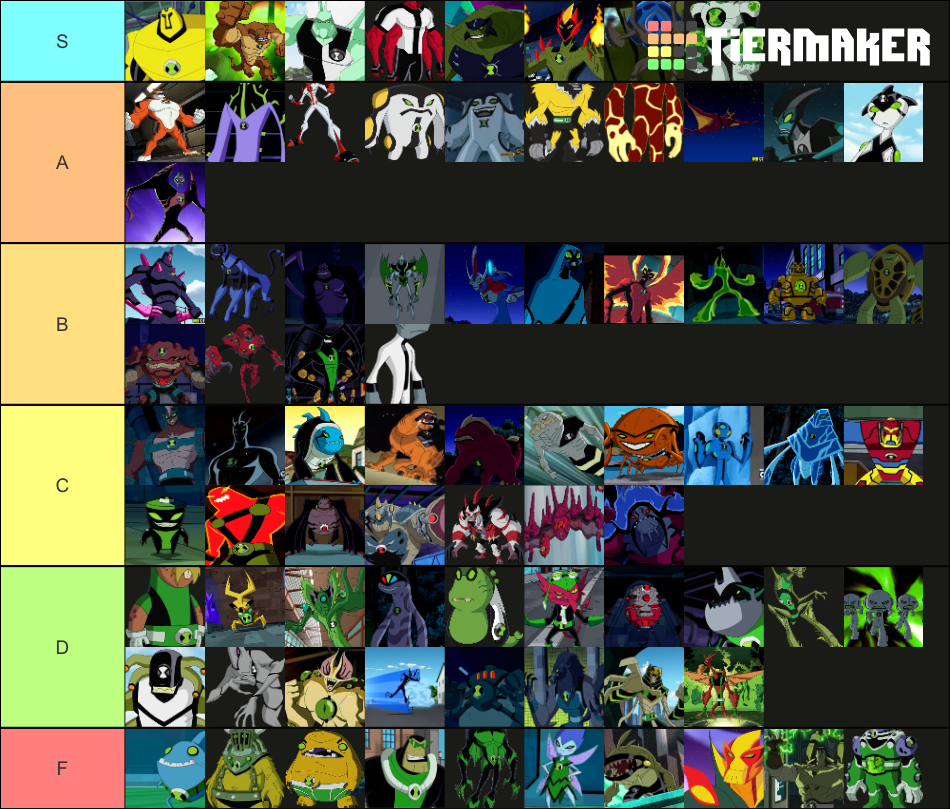 Ben 10 Original Alien Tier List by Pokemonger on DeviantArt