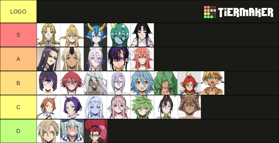 Create a Monster Girl Doctor Tier List - TierMaker