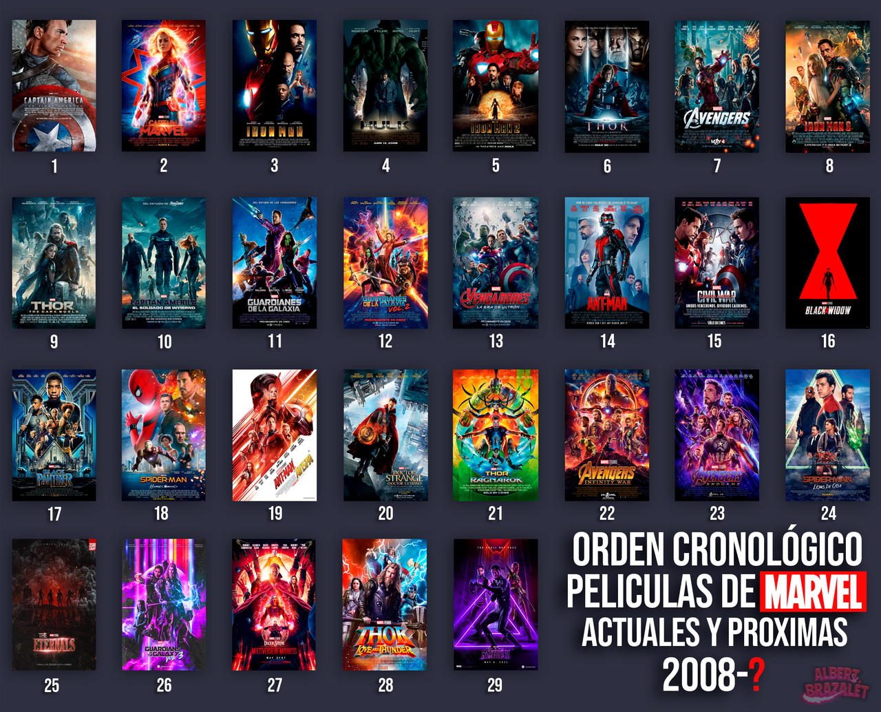 Cronología Marvel - Orden de películas y series de Marvel por fecha de  estreno y cronológico
