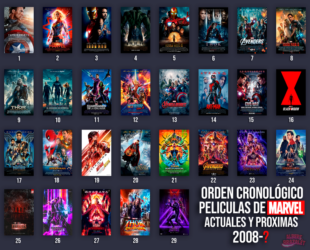 En Que Orden Debería Empezar A Ver Las Películas Marvel