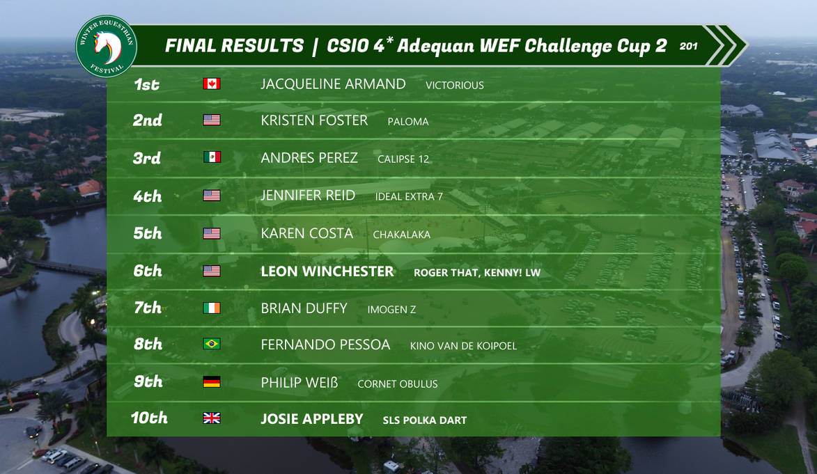 W2 - Challenge Cup 2