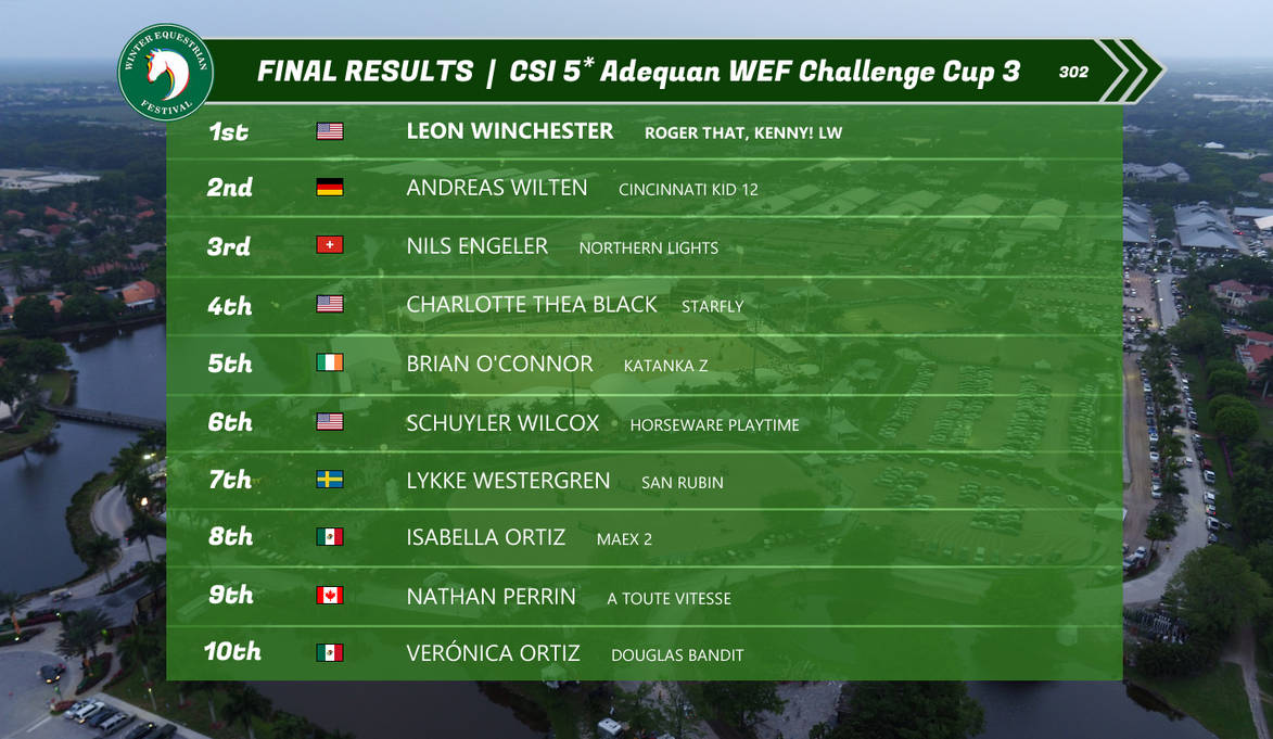 W3 Challenge Cup 3