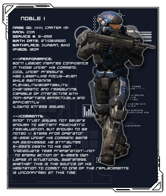 Halo Reach - CARTER- Stats