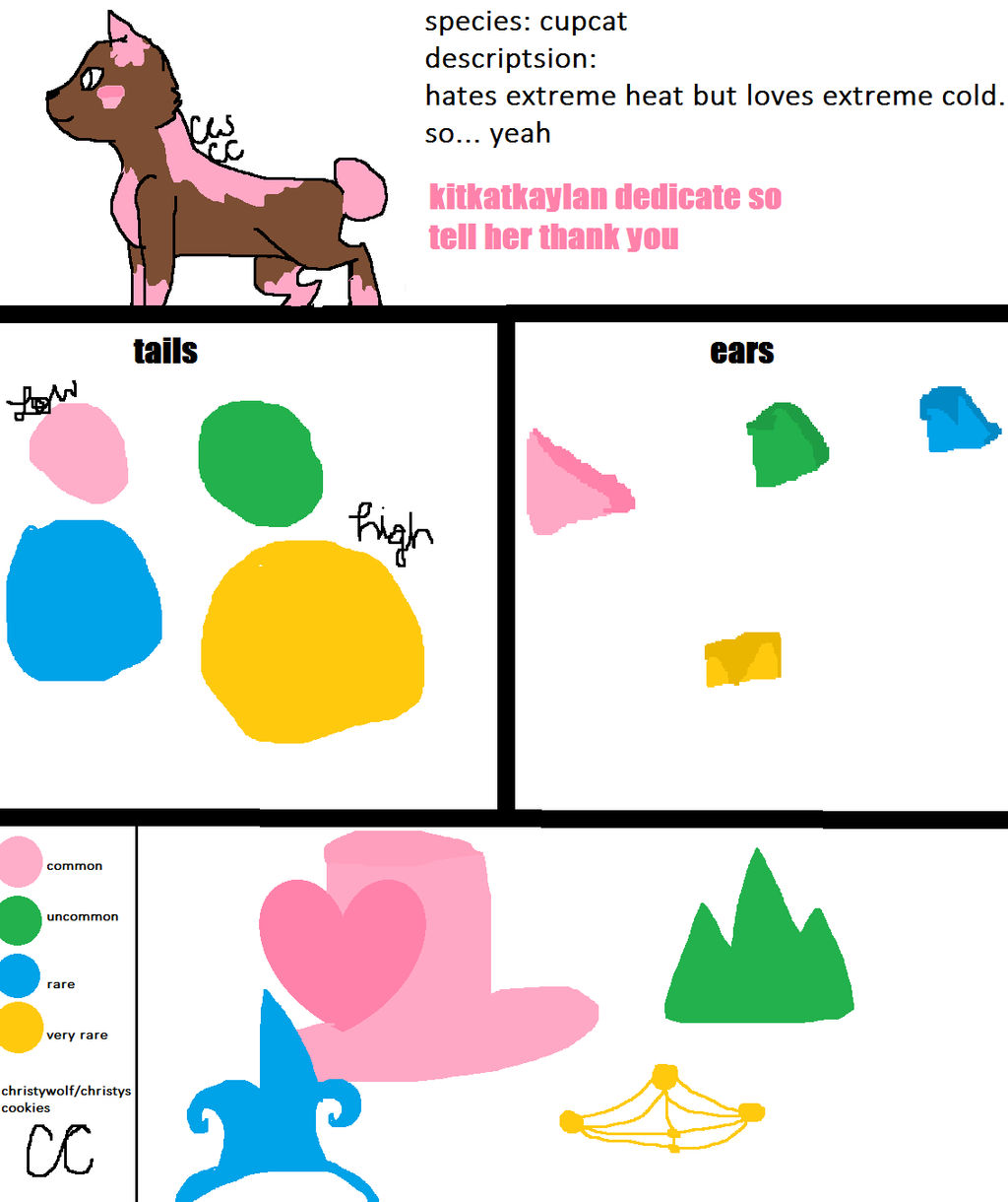 Cupcat Template ( Closed Species) by NerdyPandaCuddles on DeviantArt Cupcat Template ( Closed Species) by NerdyPandaCuddles on DeviantArt