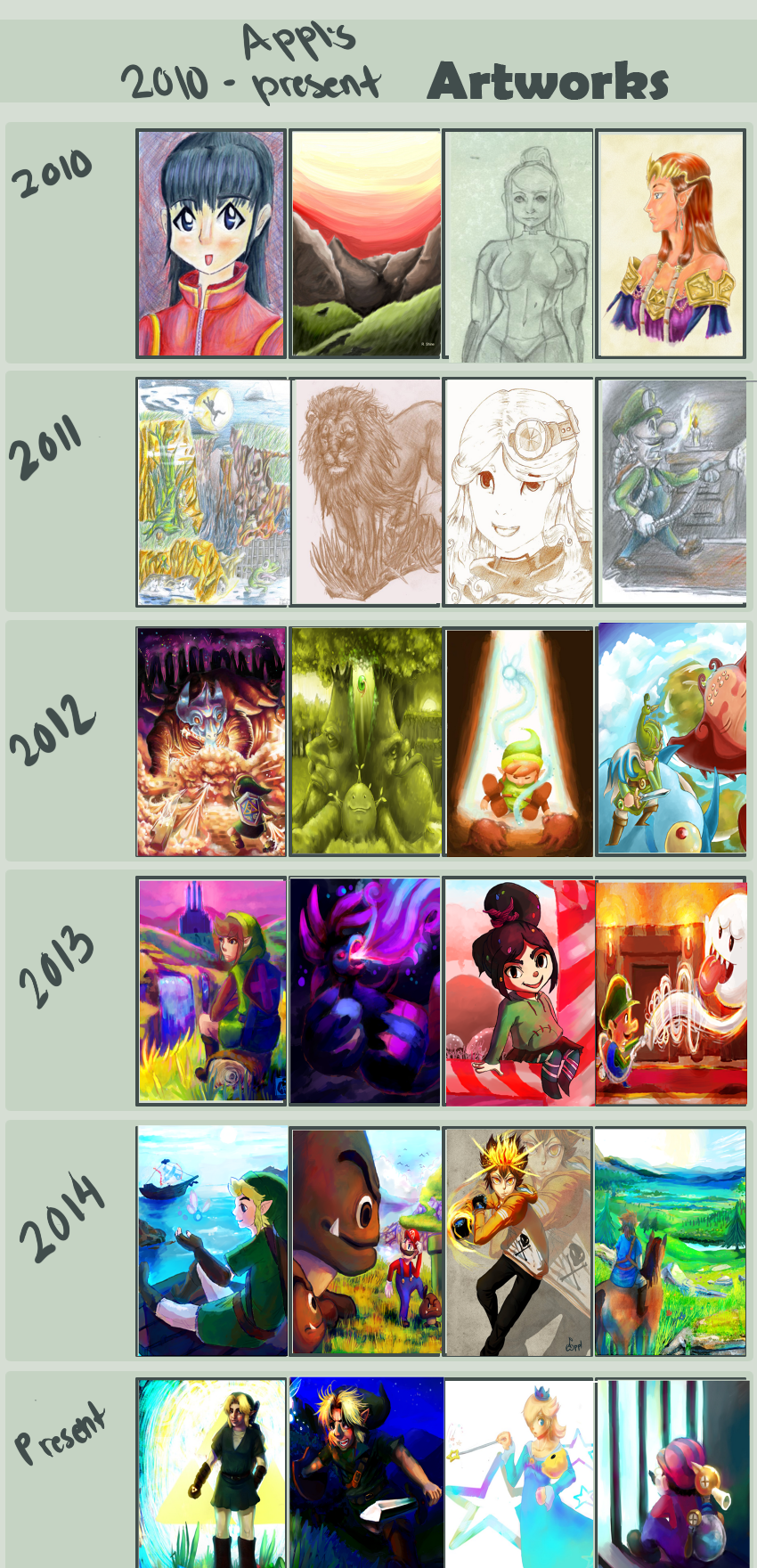 Improvement Meme '10-'15