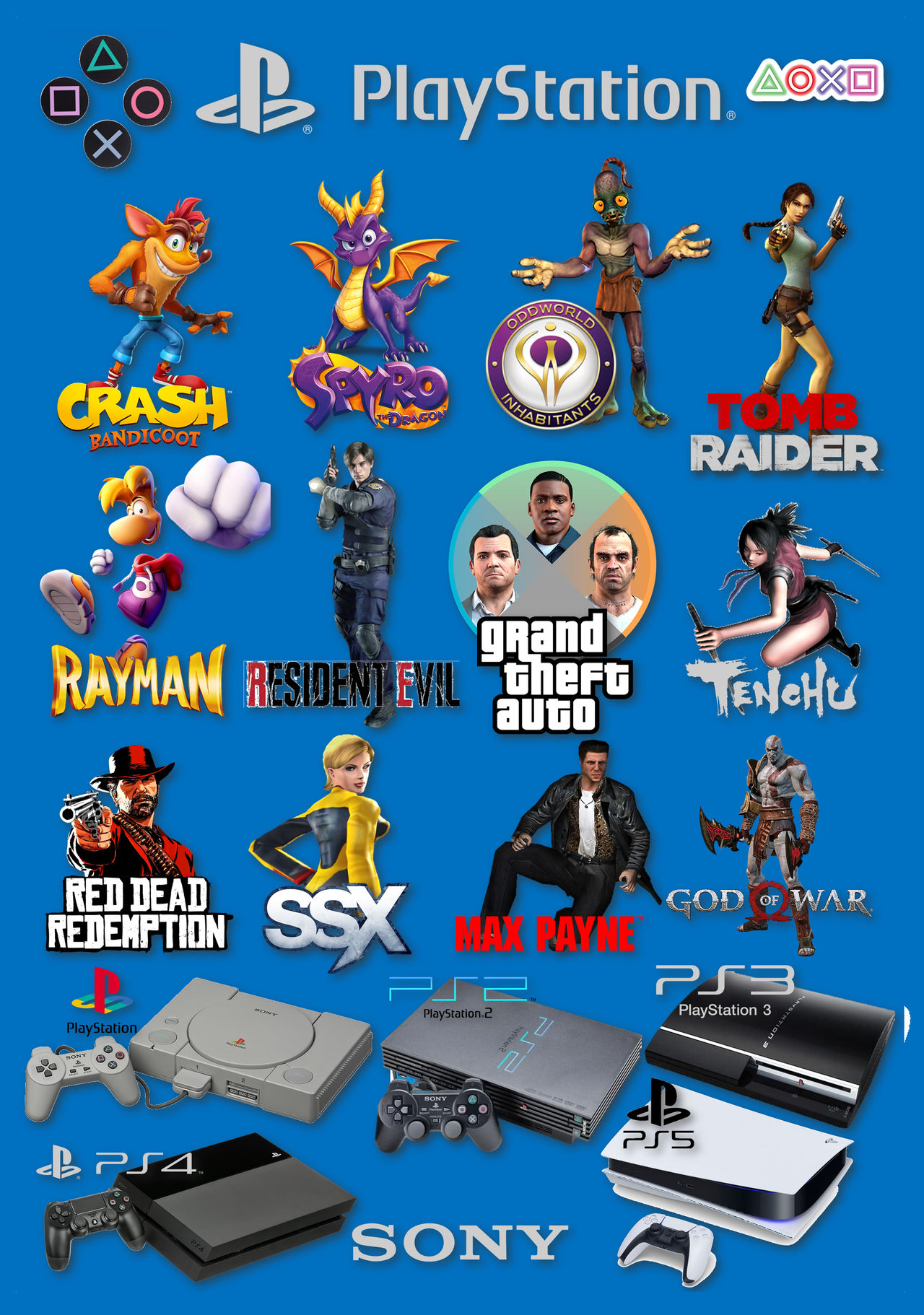 Games Characters. Deviantart PlayStation franchises and characters by gikesmanners1995 on DeviantArt