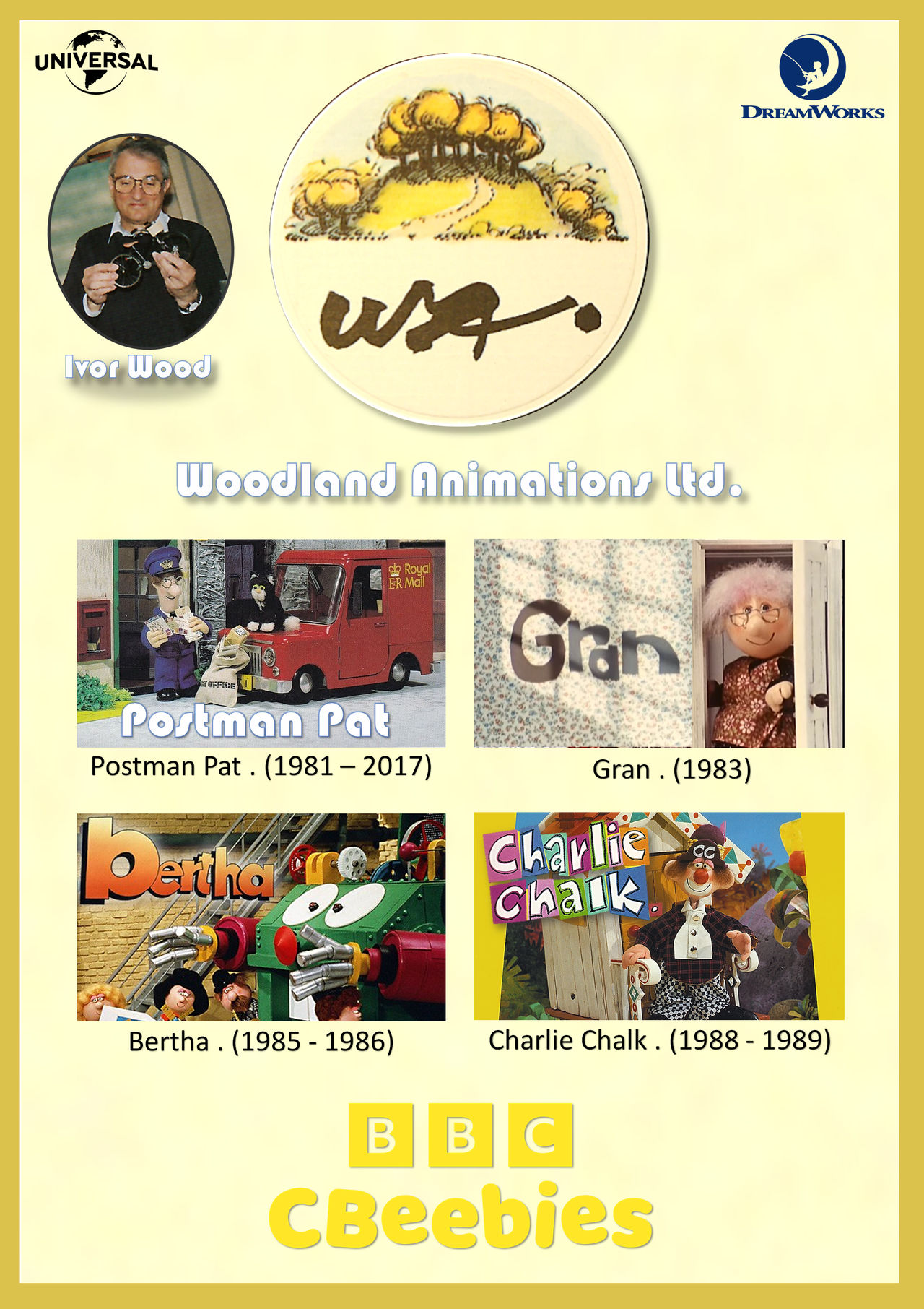 Woodland Animations Ltd. programmes by gikesmanners1995 on DeviantArt