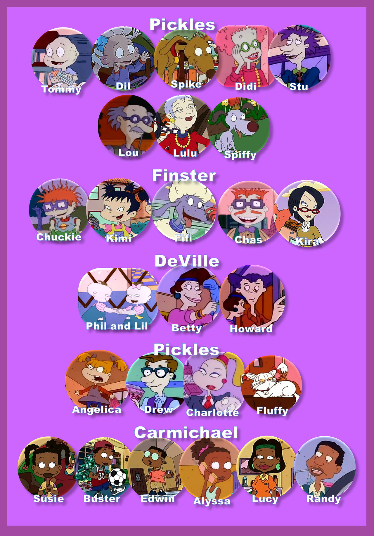 Every Rugrats Character Ever Rugrats Karakterer Navn