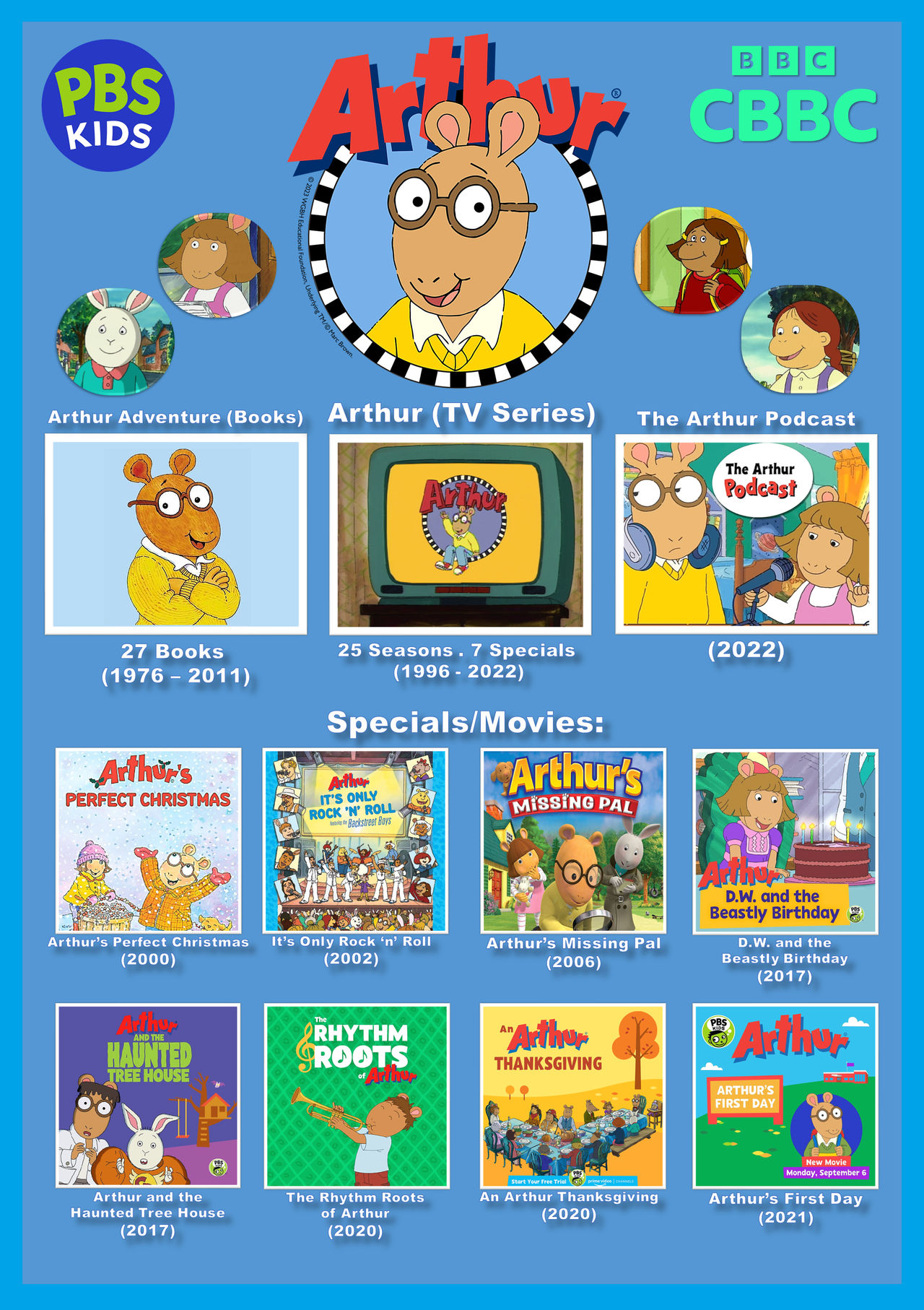 Arthur franchise by gikesmanners1995 on DeviantArt