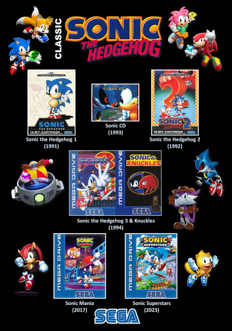 Sonic The Hedgehog Classic by SEGA