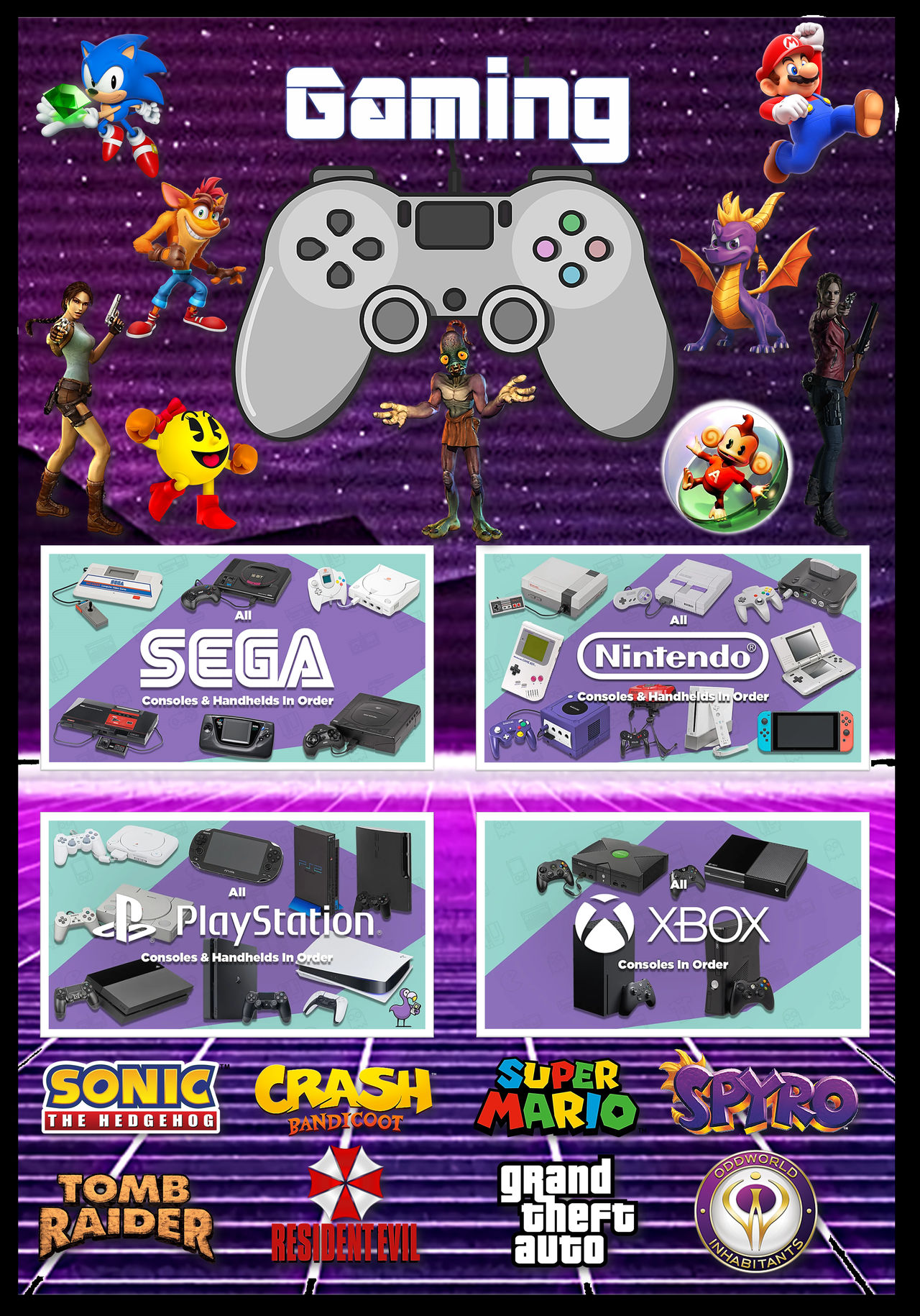 Gaming Deviantart Gaming Consoles by gikesmanners1995 on DeviantArt