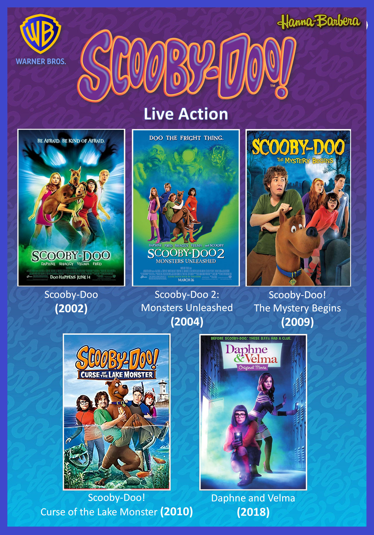 Scooby Doo live action by gikesmanners1995 on DeviantArt