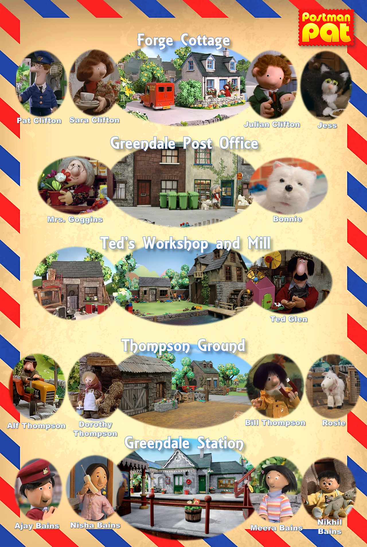Postman Pat Characters 1 By Gikesmanners1995 On DeviantArt postman-pat-characters-1-by-gikesmanners1995-on-deviantart