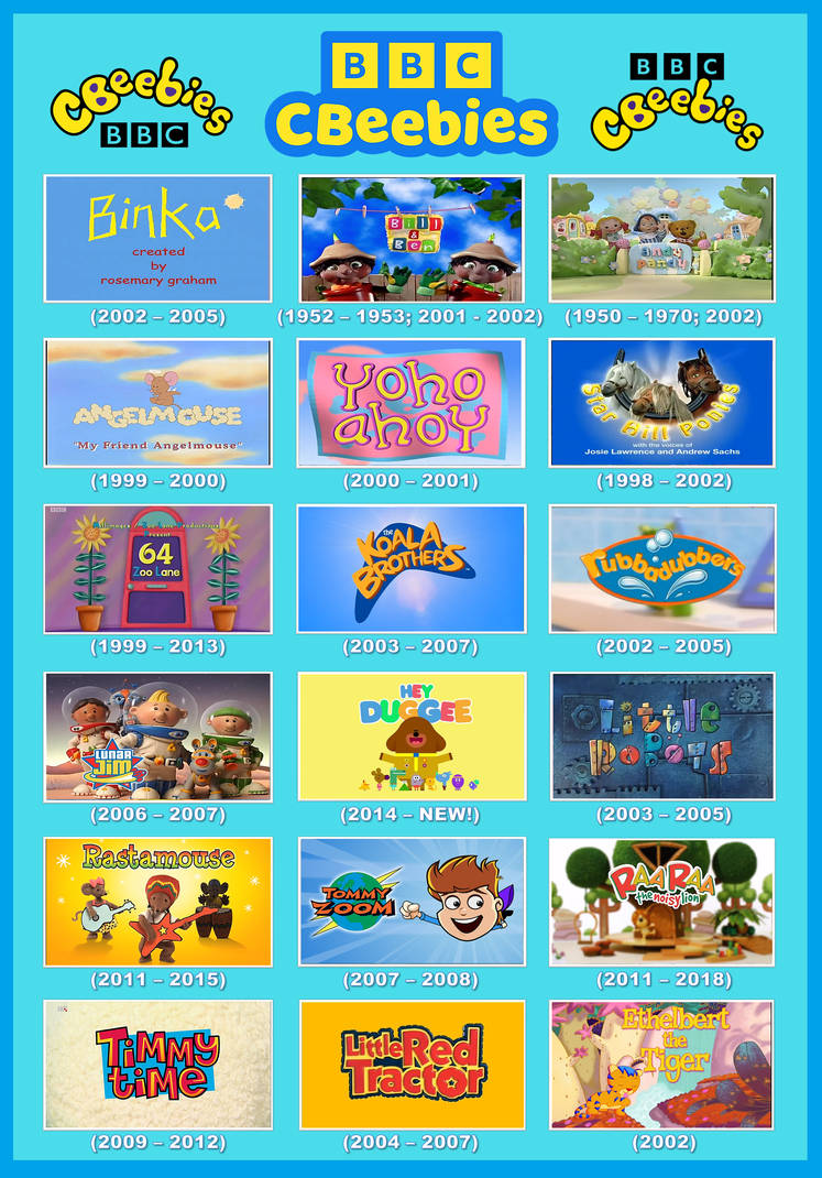 CBeebies Old and New animation shows by gikesmanners1995 on DeviantArt