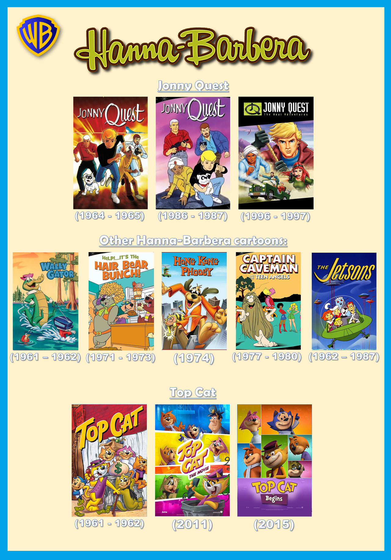 Hanna-Barbera franchises and series 2 by gikesmanners1995 on DeviantArt