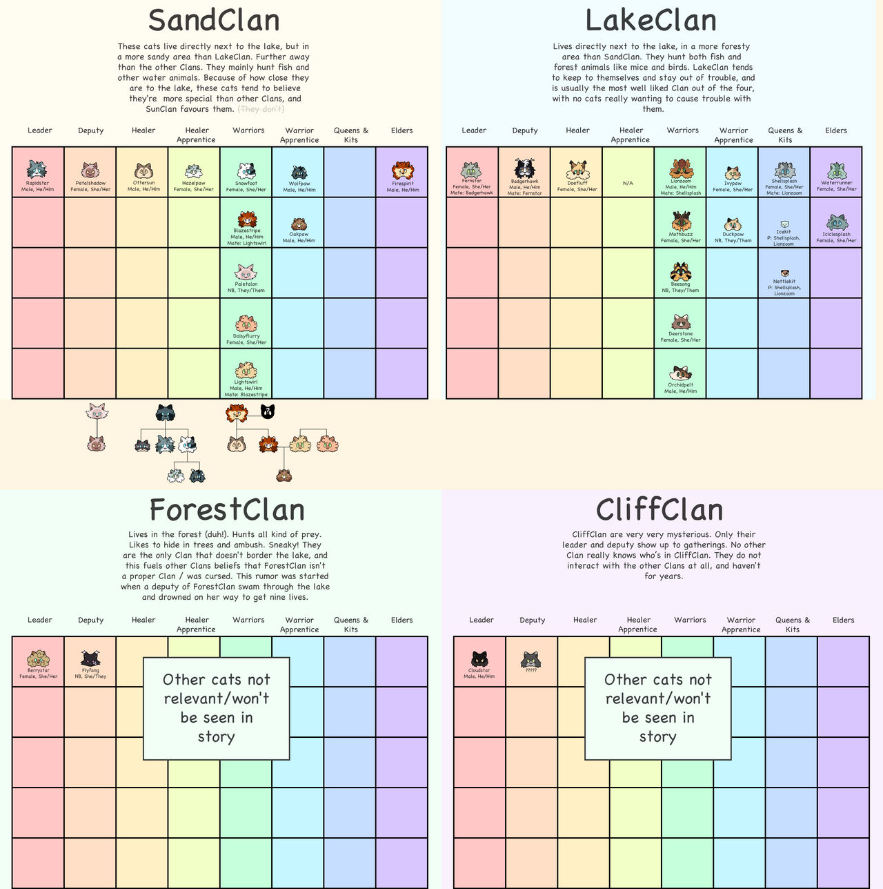 TFS - Allegiances by fIypaw on DeviantArt