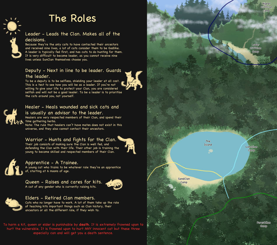 TFS - Roles and Map by fIypaw on DeviantArt